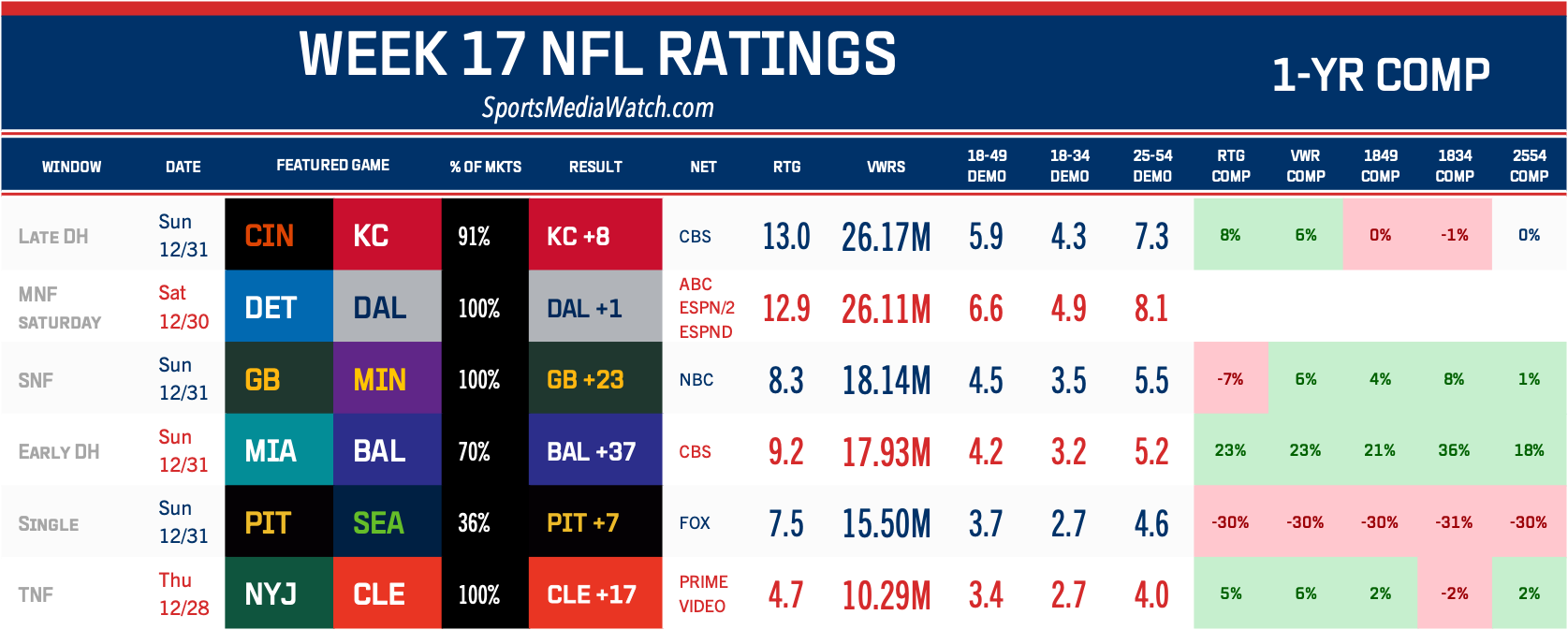 printable week 17 nfl schedule printable week 17 nfl schedule