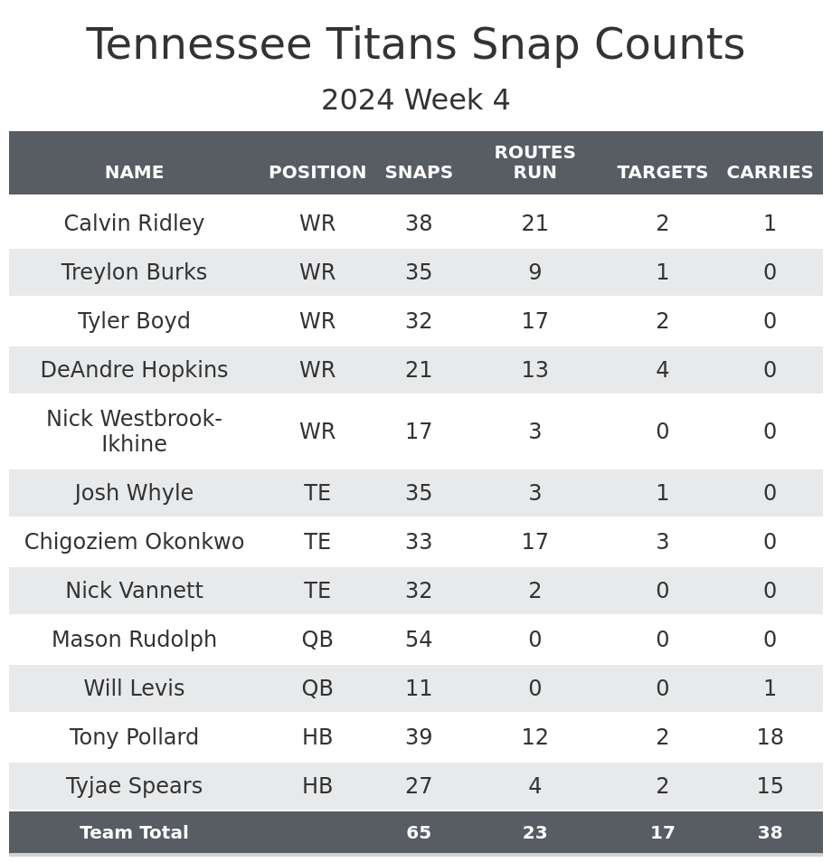 NFL Week 4 Recap Immediate Fantasy Football Takeaways From Monday s Games