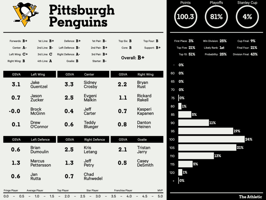 Penguins 2022 23 Schedule Released Important Dates Fun Games Worksheets Library