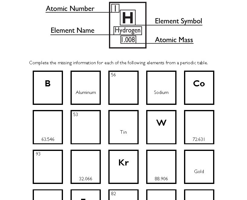 Periodic Table Worksheet