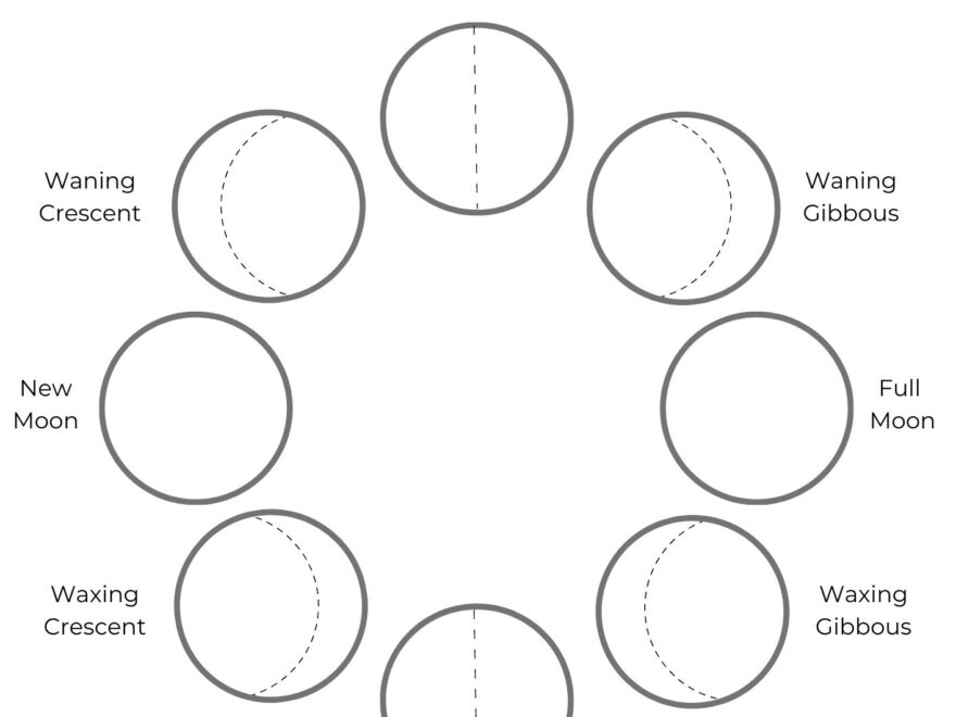 Phases Of The Moon Space Crafts For Kids With Moon Phases Worksheet