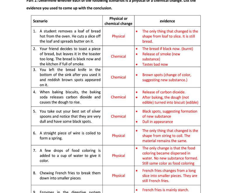 Physical And Chemical Changes Worksheet With Answers Fill Out Sign Online DocHub