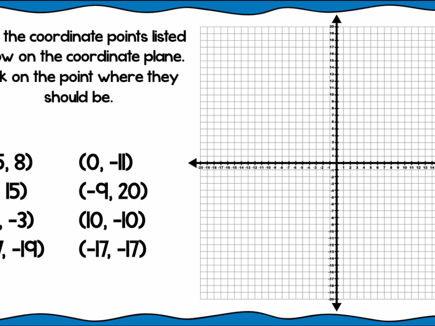 Plotting Points On The Coordinate Plane Digital Activity Math Geek Mama