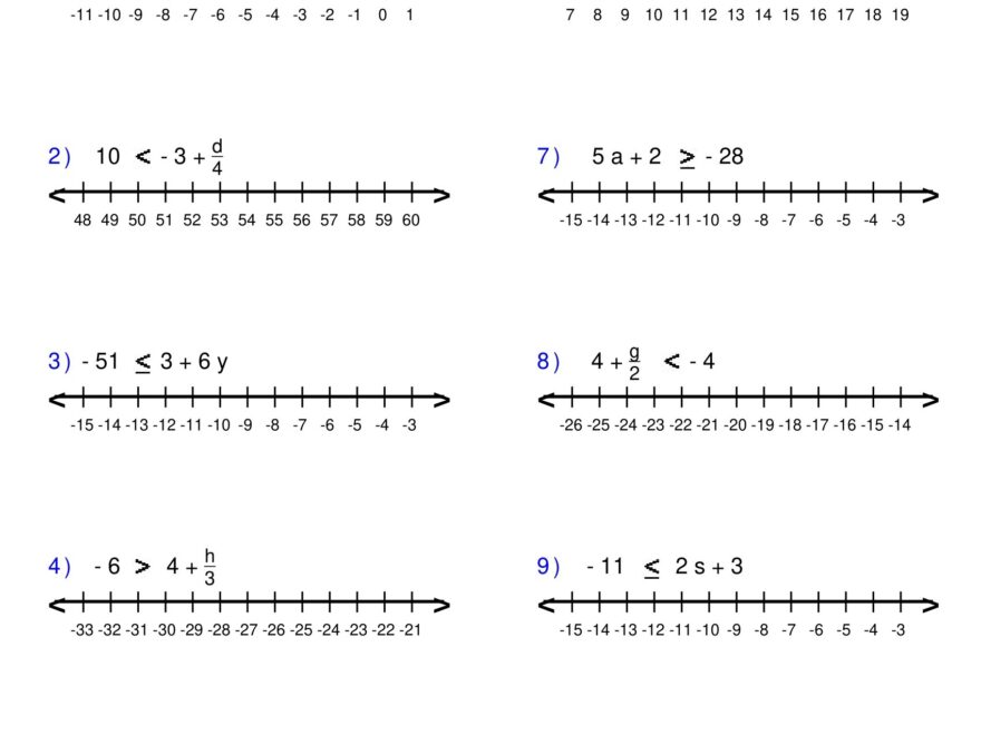 Pre Algebra Inequalities Worksheets Exploring Two Step Inequalities Made By Teachers