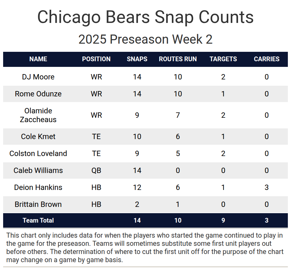 Preseason Week 2 Game Recap Immediate Fantasy Football Takeaways From Sunday s Games