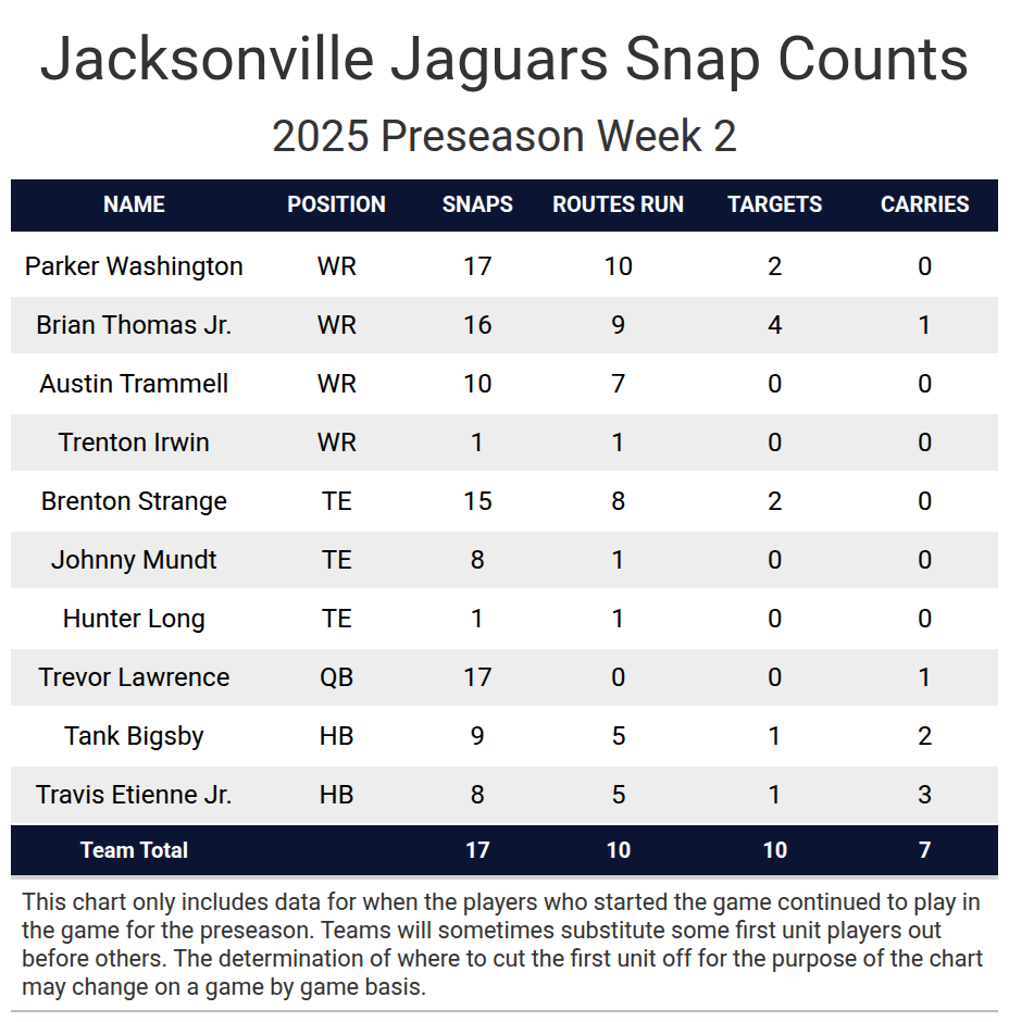 Preseason Week 2 Game Recap Immediate Fantasy Football Takeaways From Sunday s Games
