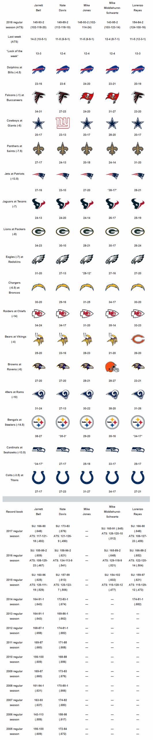 Printable NFL Week Printable NFL Week