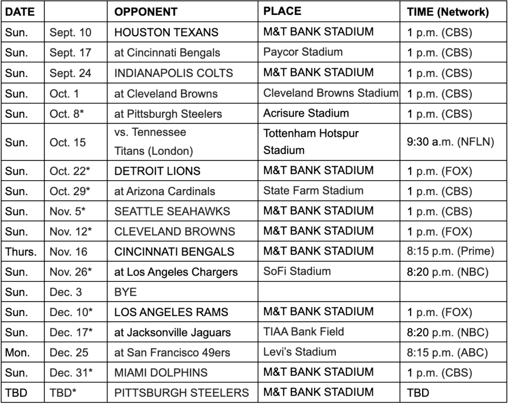 Ravens Schedule Takes Notes Russell Street Report Schedule Ravens Schedule Takes Notes Russell Street Report Schedule