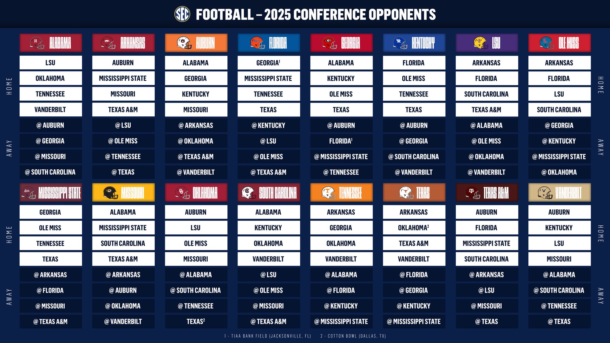 SEC Establishes 2025 Football Schedule Format Southeastern Conference SEC Establishes 2025 Football Schedule Format Southeastern Conference