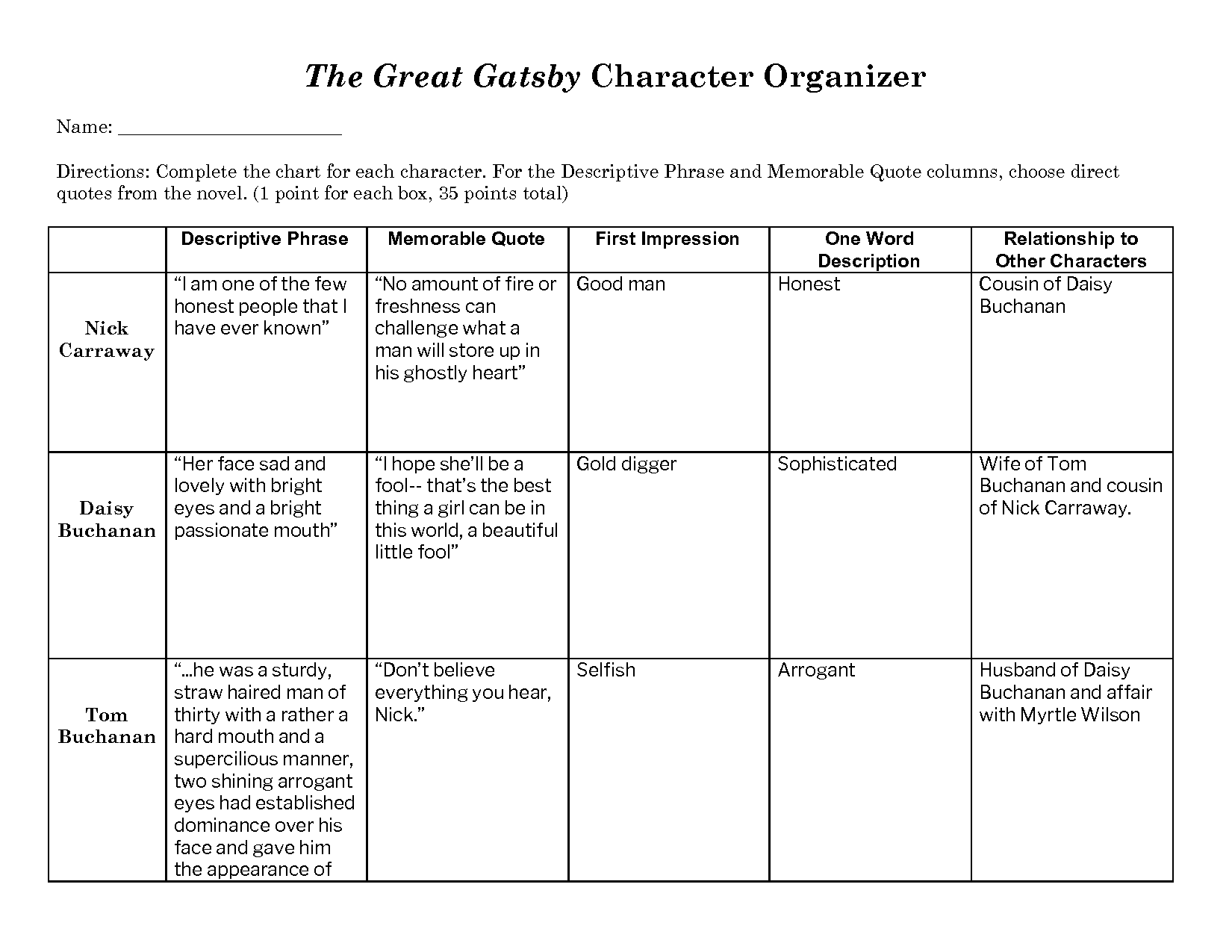 SOLUTION The Great Gatsby Character Worksheet Studypool Worksheets Library SOLUTION The Great Gatsby Character Worksheet Studypool Worksheets Library