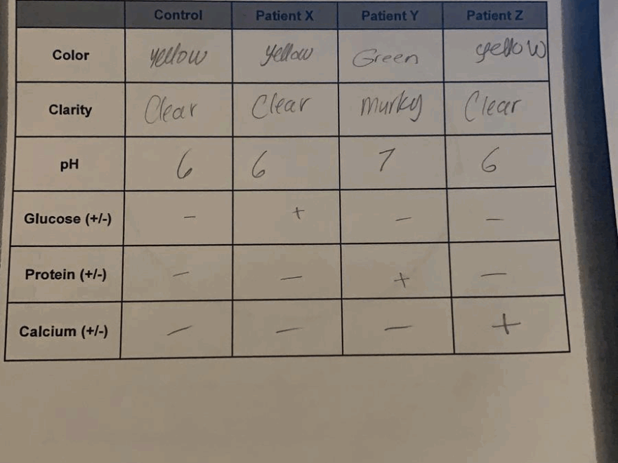 Solved Innovating Science By Aldon Corporation Name Chegg