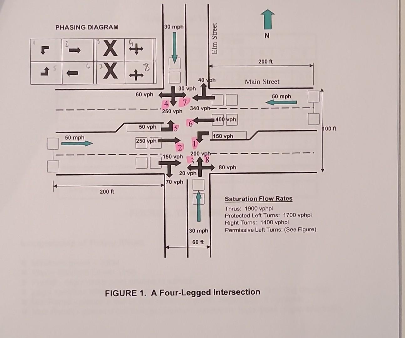 Solved Shown Below In Figure 1 Is A Particular Four legged Chegg