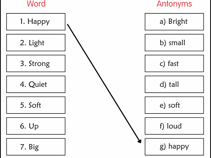 Synonyms And Antonyms Grammar Worksheet For Grade 2 Made By Teachers