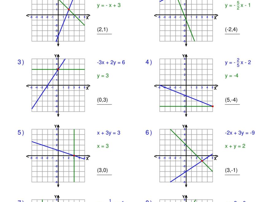 Systems Of Equations Solving Two Variable Systems Of Equations Graphically Made By Teachers