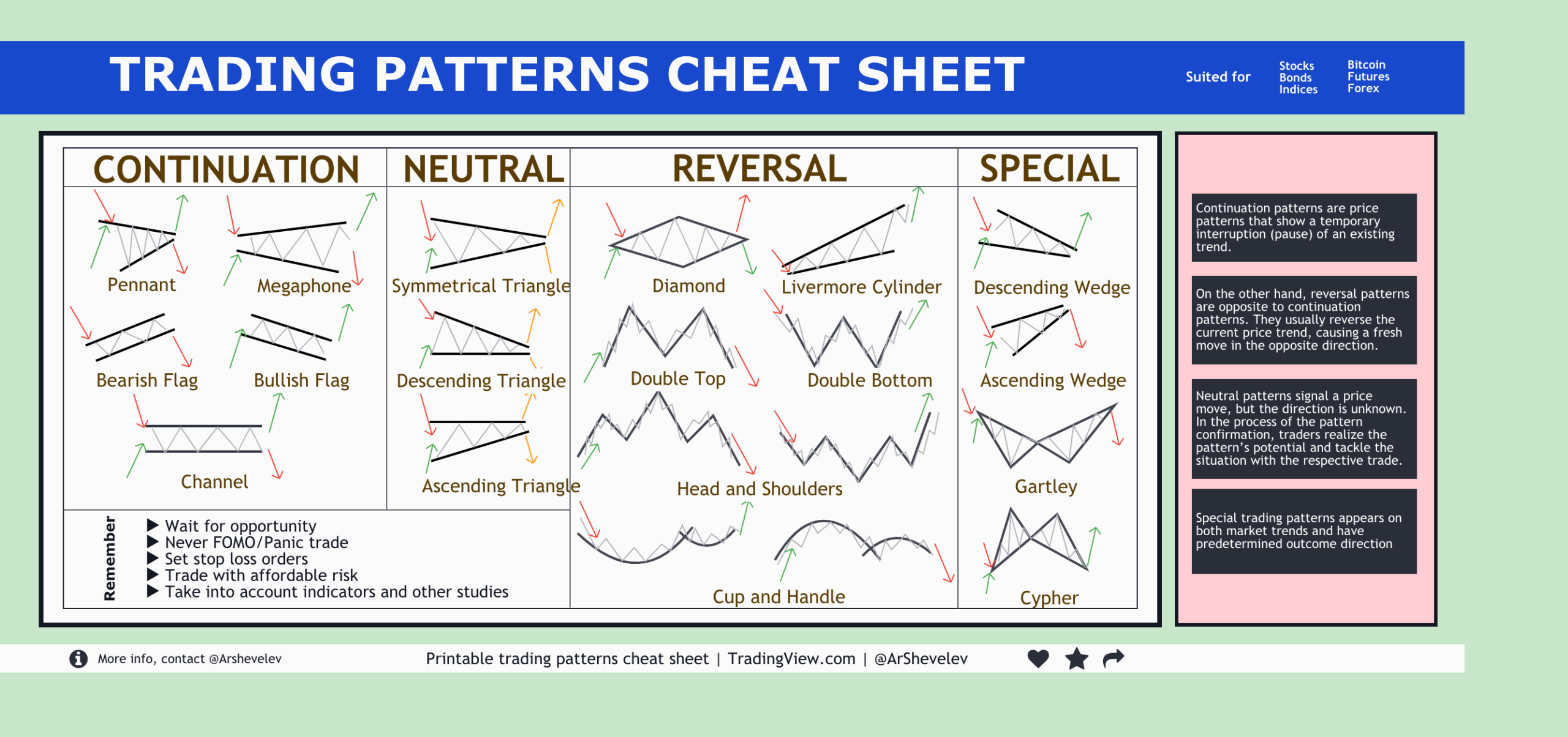 TOP 20 TRADING PATTERNS cheat Sheet BITFINEX BTCUSD ArtemFuturesTrading TradingView