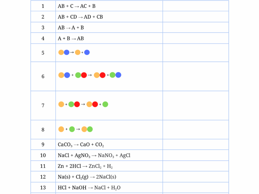 Types Of Chemical Reactions
