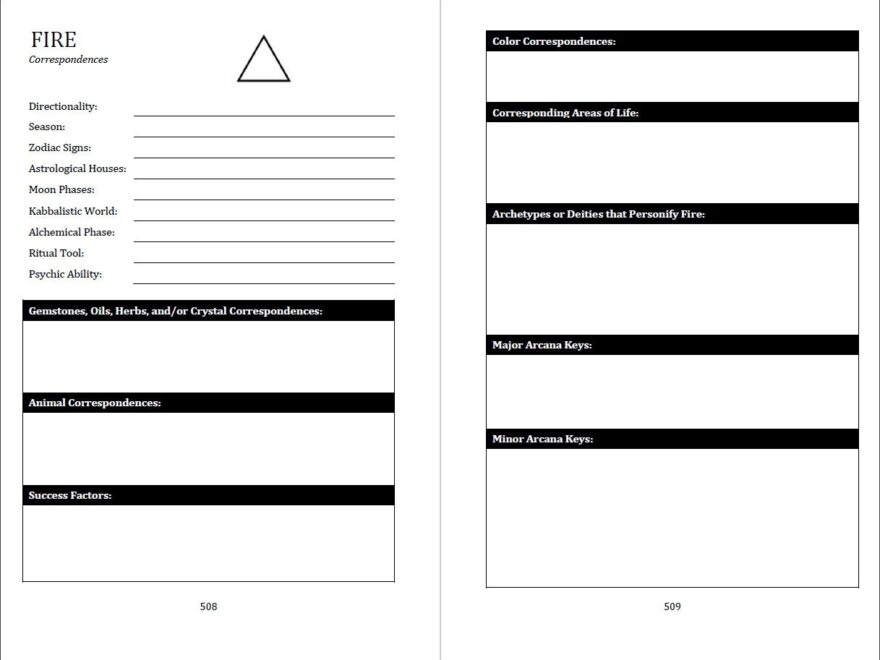 Your Tarot Journal Collaborating With Scarlet Ravenswood Benebell Wen